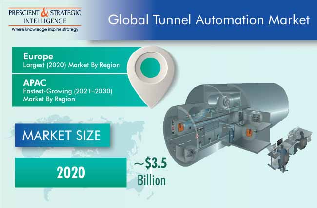 Tunnel Automation Market | Industry Growth Forecast By 2030