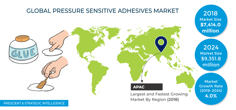 Pressure Sensitive Adhesives Market Size & Share Forecast, 2024