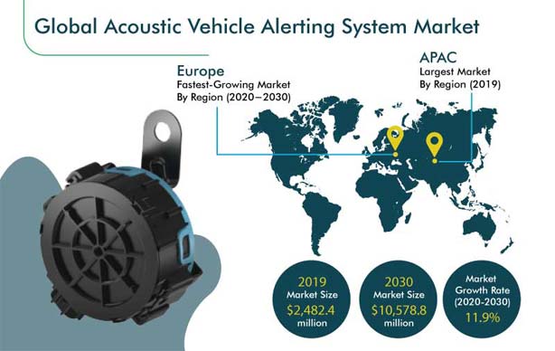 Acoustic Vehicle Alerting System Market Outlook, 2030