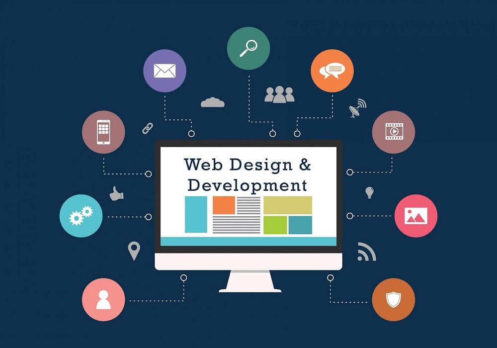 Unlocking The Power Of Web Design And Development: A Guide To Its Benefits