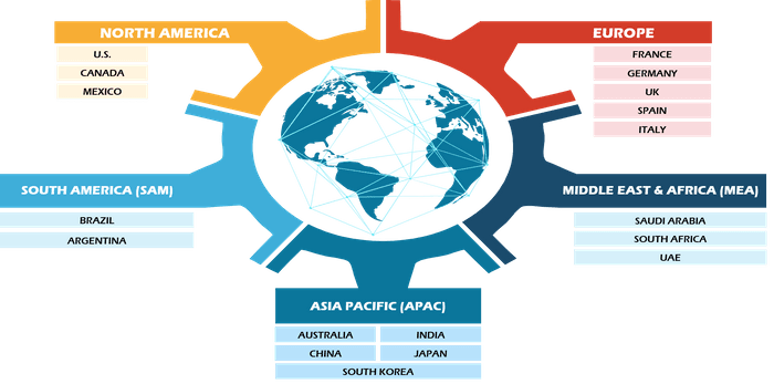 Scarves Market Size and Forecasts (2021 - 2031), Global and Regional Share, Trends, and Growth Opportunity Analysis